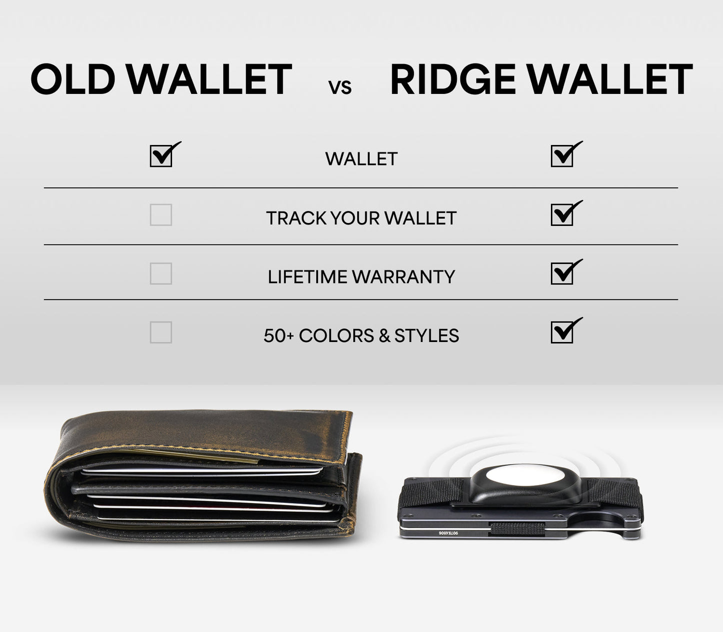 Ridge Wallet - Lone Wolf